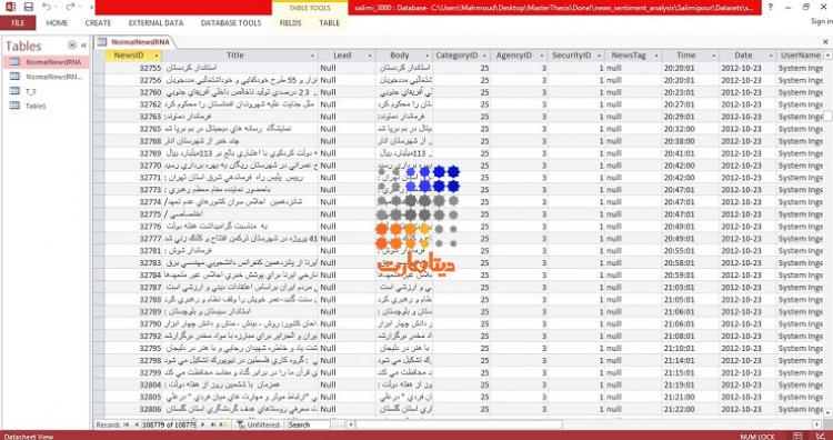 مجموعه داده اخبار فارسی منتشر شده در خبرگزاری های ایران