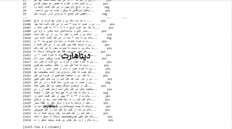 بزرگترین مجموعه داده تحلیل احساسات فارسی (نسخه جدید 21 هزار عدد)