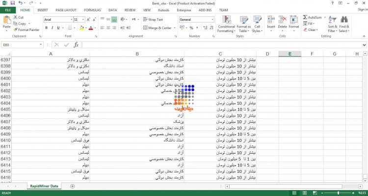 مجموعه داده رابطه تحصیلات و شغل با مانده حساب بیش از 6 هزار مشتری در موسسه مالی ایرانی