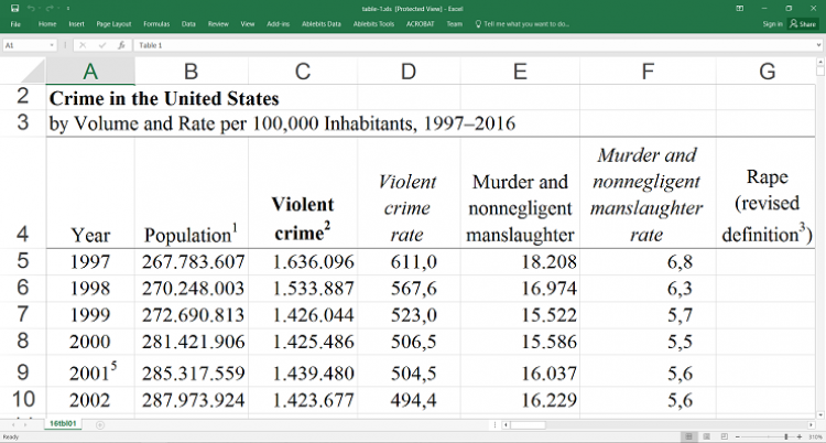 مجموعه داده جرم و جنایت در آمریکا