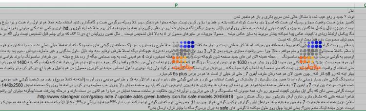 مجموعه داده نظرات محصول سامسونگ شامل 38 هزار نظر فارسی