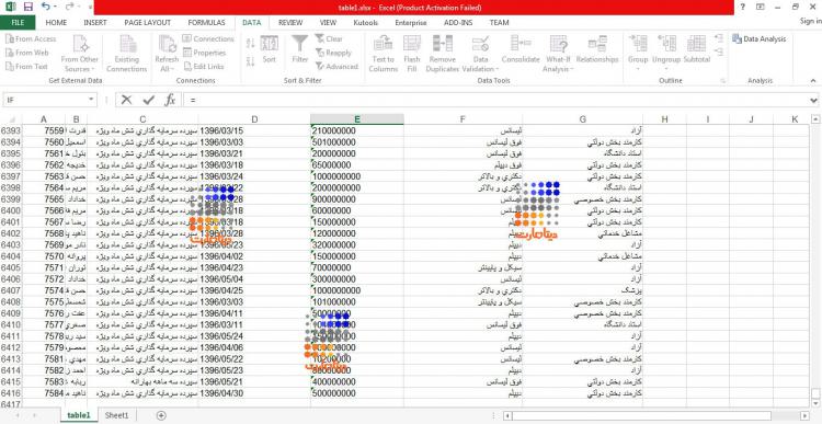 مجموعه داده رابطه تحصیلات و شغل با مانده حساب بیش از 6 هزار مشتری در موسسه مالی ایرانی