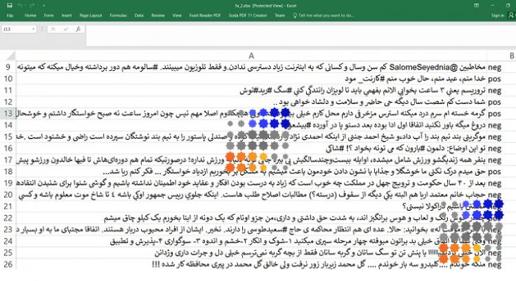 مجموعه داده نظرکاوی و تحلیل احساسات شامل پنج هزار توییت فارسی