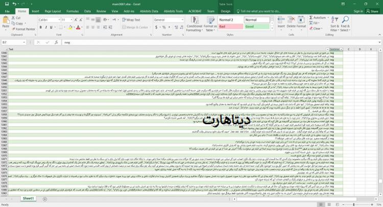 بزرگترین مجموعه داده نظرکاوی فارسی