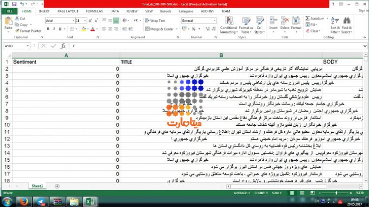 مجموعه داده اخبار فارسی برچسب گزاری شده