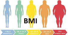 مجموعه داده مشکلات زانو و ارتباط آن  با BMI